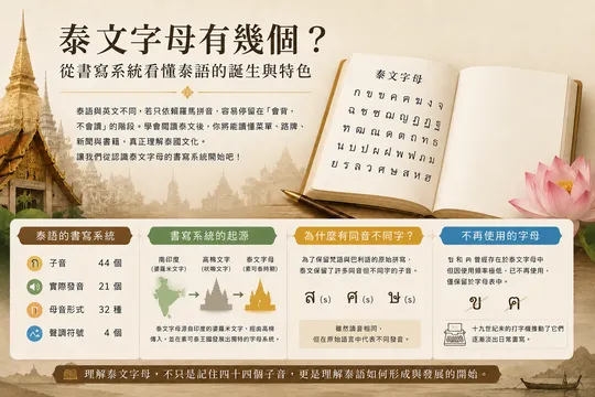 泰文字母有幾個？從書寫系統看懂泰語的誕生與特色