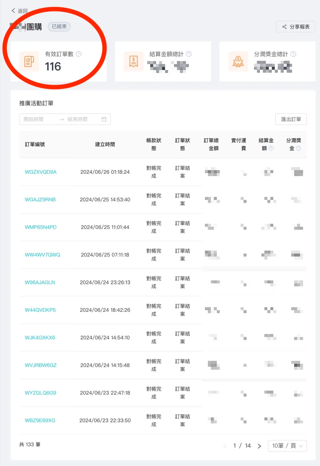開團購分潤業績