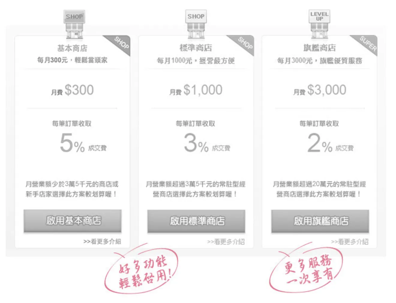 團購平台愛合購的商店進駐收費方式