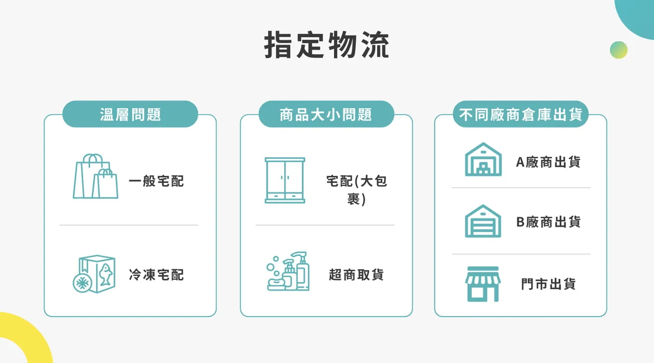 meepShop的指定物流功能。賣海鮮等冷凍食品可以分批出貨