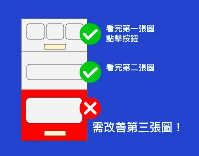 天眼瀏覽行為分析工具示意圖