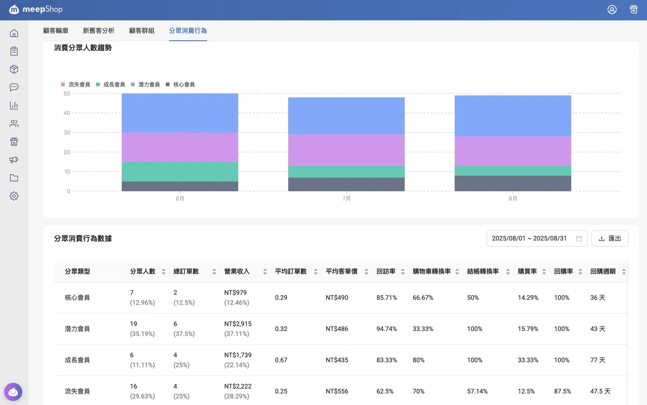 此為後台範例，非商家實際數據