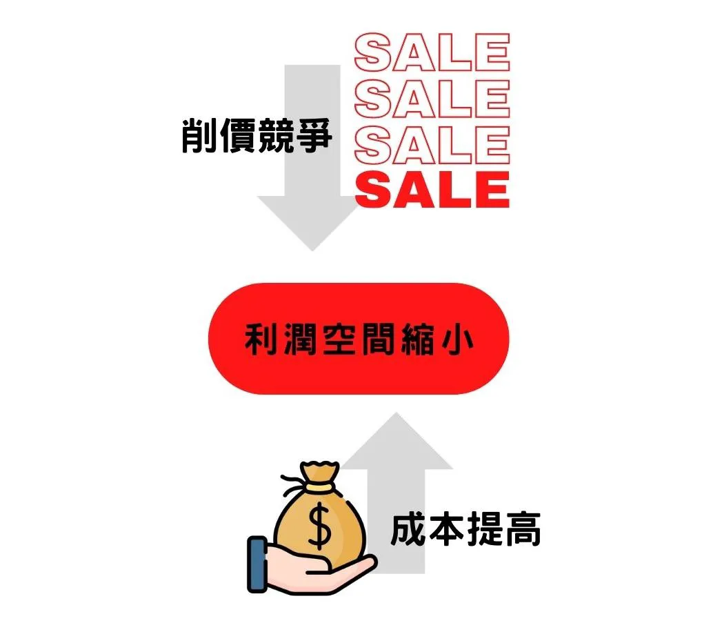 2022蝦皮手續費抽成調漲後，賣家利潤空間示意圖