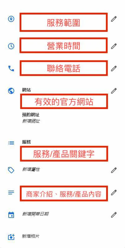 Google商家需要填寫的資訊