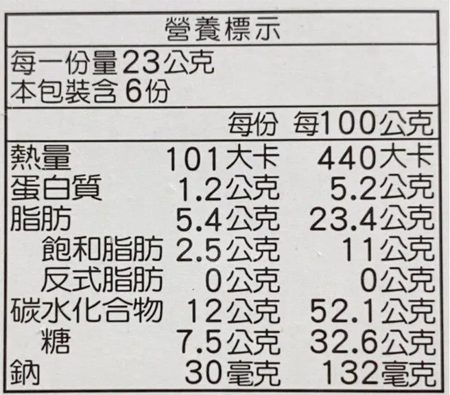 食品包裝 營養標示示意圖