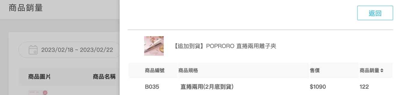 髮品電商使用meepShop湊湊團後團購活動實際銷售數量