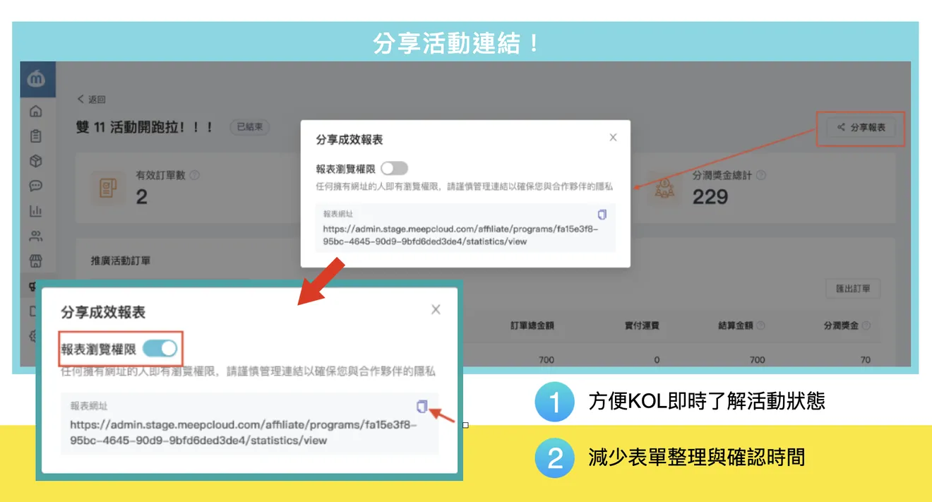 網紅分潤抽成