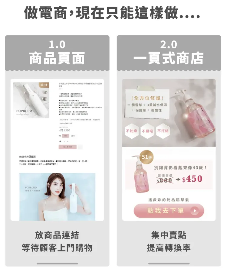 網路開店，做電商用官網賣場或是一頁式商店