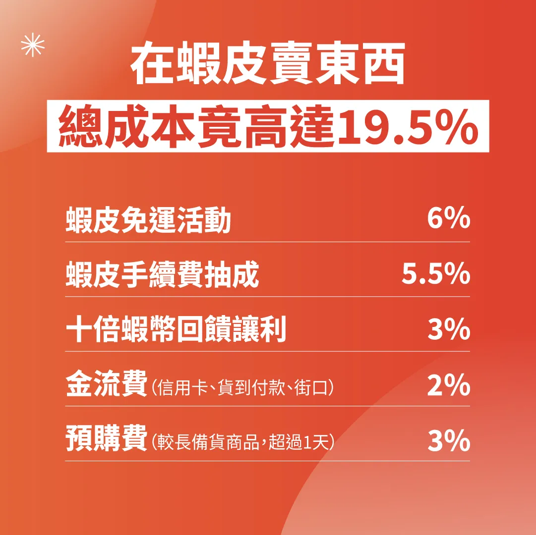 2026年蝦皮賣家抽成總成本