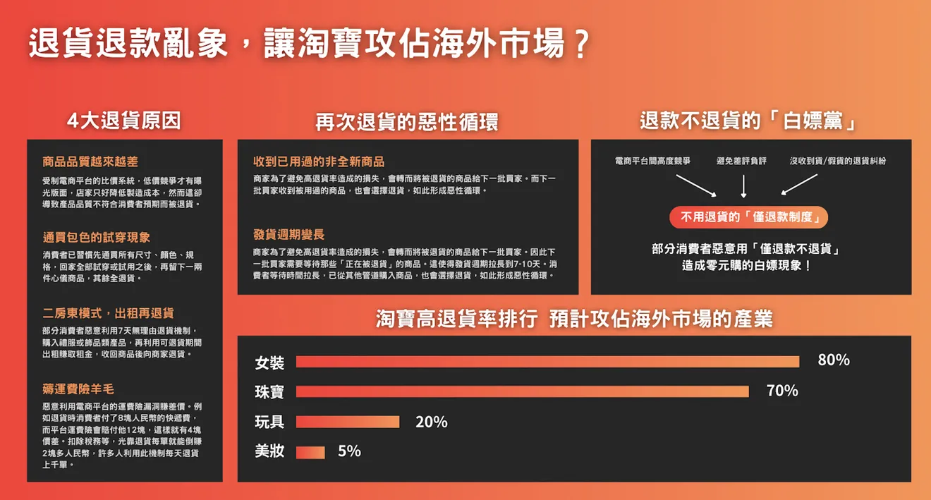淘寶免運進軍台灣真相：退貨退款亂象，淘寶服飾業者的出海現象