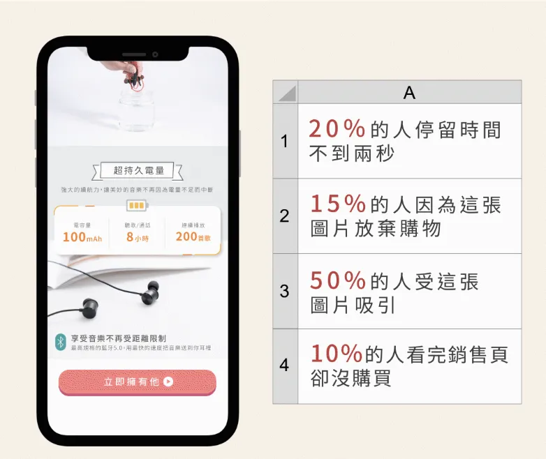網頁瀏覽分析工具-天眼