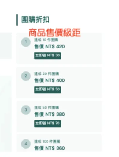 電商團購活動，設定商品售價級距
