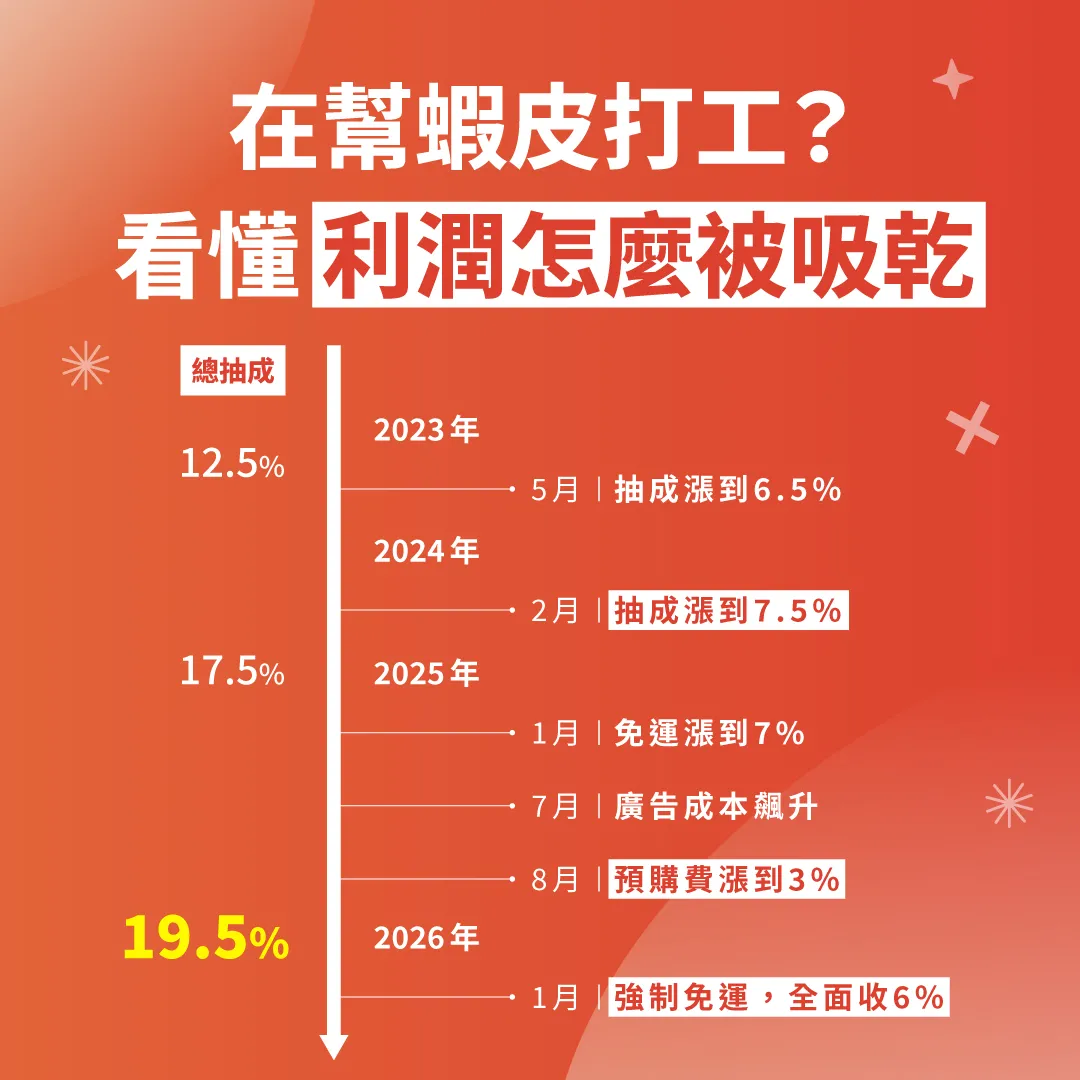 蝦皮漲價歷史2026手續費抽成