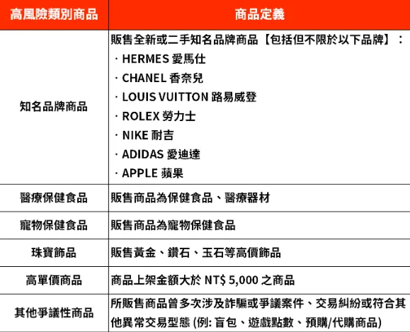 蝦皮賣精品代購，屬於高風險商品