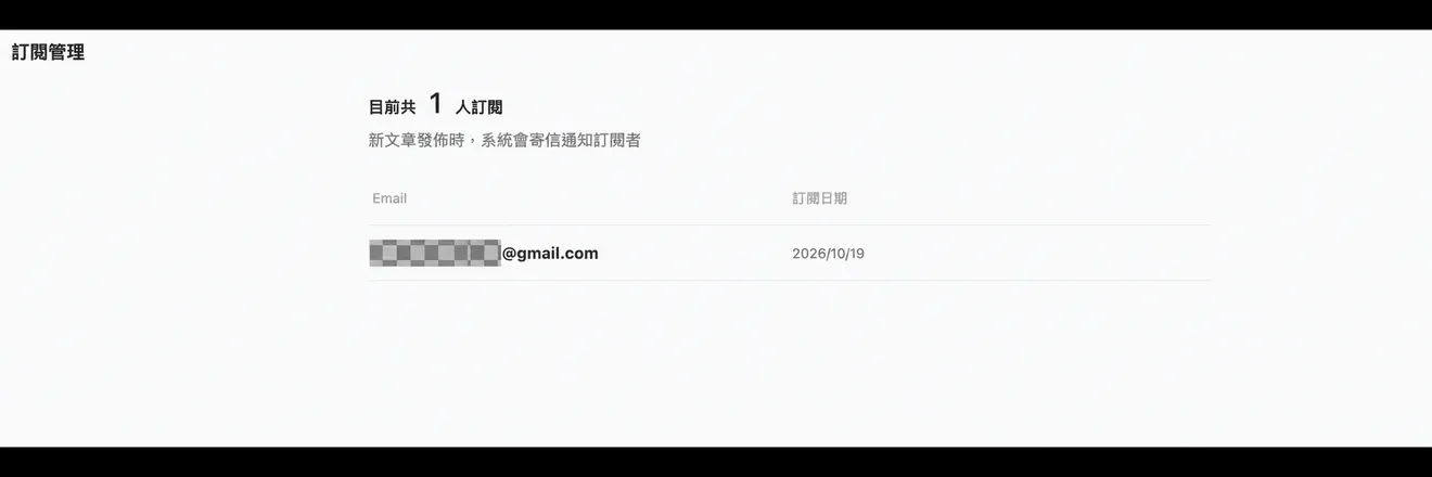 Webput 後台的「訂閱管理」頁面,即可查看目前的訂閱人數,以及訂閱者的 Email 與訂閱日期。