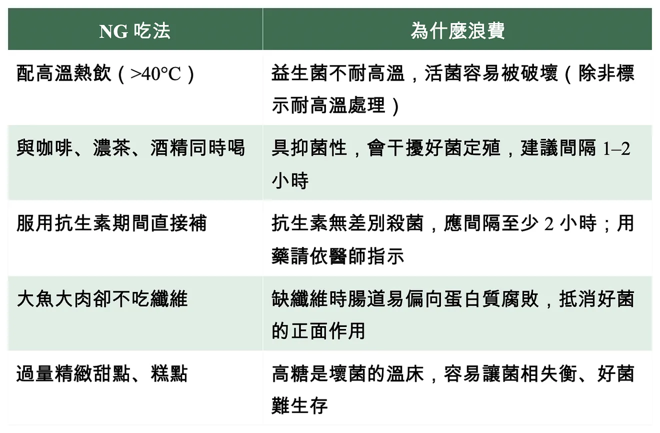 W6_表格1_NG吃法_截圖調整版_Webput.png