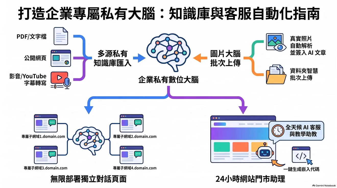 揭開超人行銷 AI 工具「超客」的面紗：解決陌生開發的流量變現難題